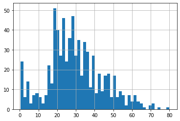 linearly separable data